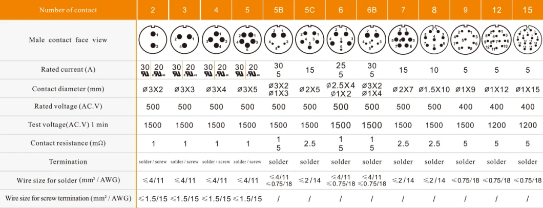 PA66 Sp21 Sp17 IP68 2pin 3pin 4pin 8 Pin Waterproof Connector Weipu Industrial Plastic Plug Threaded Waterproof Electrical Connectors